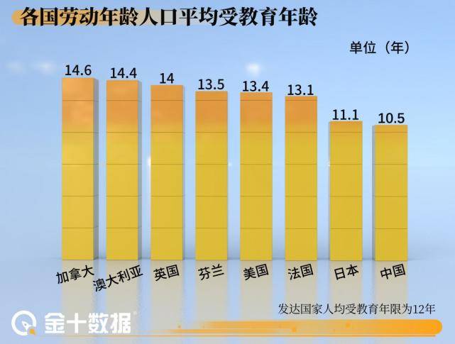 人口平均年龄是什么数_常住人口登记卡是什么(2)