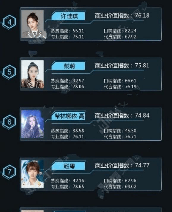 硬糖排行榜_团体热度排行榜:硬糖少女超越THE9登顶,国民团体排名太遗憾!
