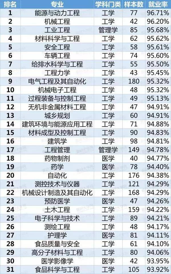 动漫专业大学排名_计算机专业大学排名(3)