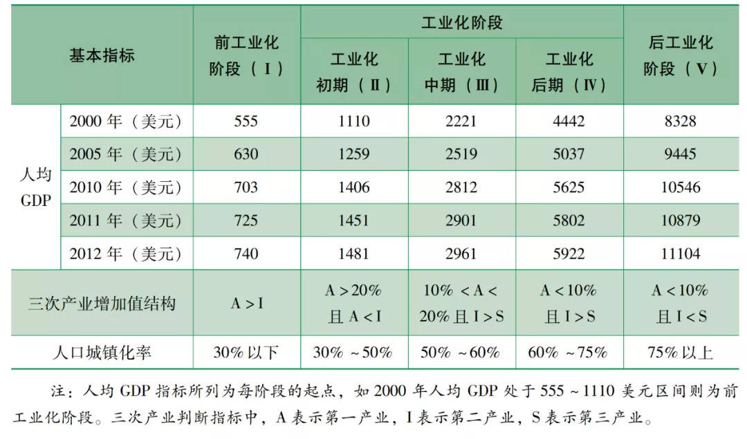 1955年gdp总量_2020年GDP十强城市 你的家乡入榜了吗(3)