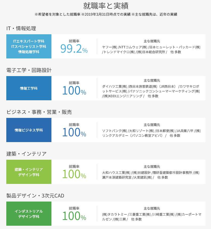 日本专门学校排名_日本性感大胸美女排名(2)