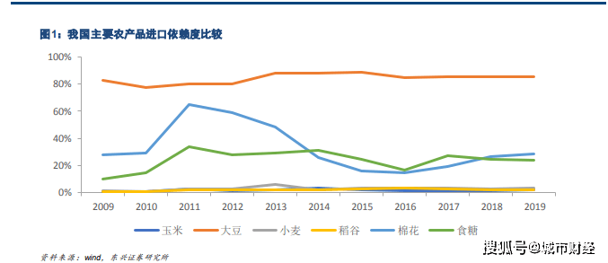 世界粮食系统和gdp_下图是某国人口自然增长率随时间变化示意图.该国人口数量不断增加的时段是 A. ① ②和② ③ B.