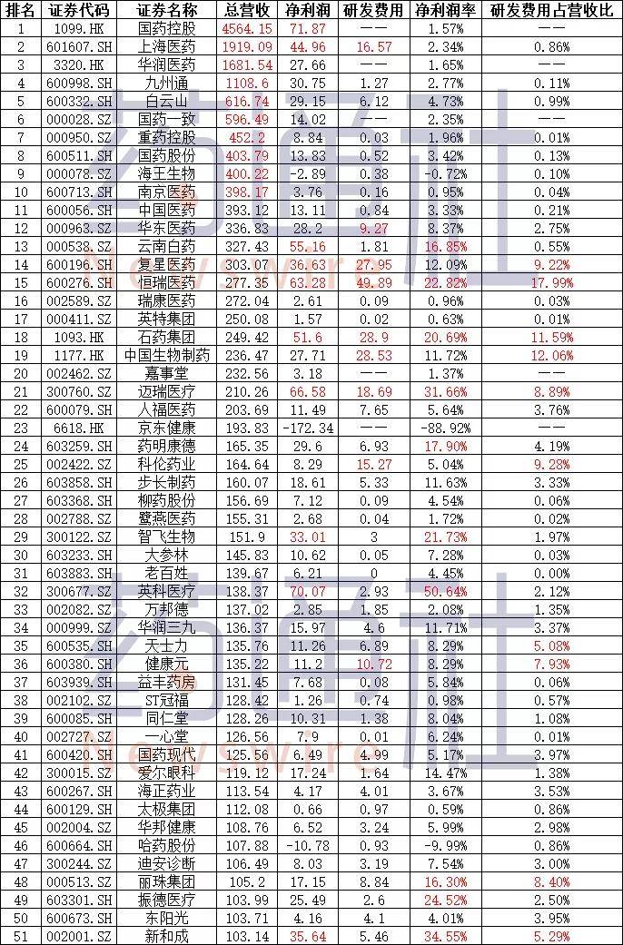 医药商业排名_医药行业商业模式画布(2)
