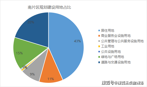 南齐人口有多少_云阳南溪镇有多少人口