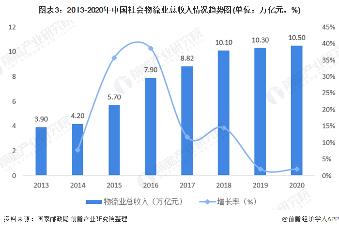 天水未来发展甘肃2021gdp_2021年GDP增速有望冲击9 刺激政策或温和退出(3)