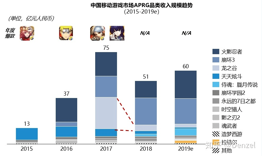 用户|霸榜一周后，冲进畅销TOP3，朝夕光年在中重度战场打下了楔子