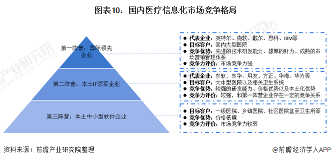 米乐m6预见2021：《2021年中国医疗信息化行业全景图谱》6年市场规模或超1500亿元(图10)