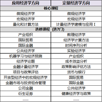 微观经济学研究总量平衡问题对吗_研究问题图片(2)