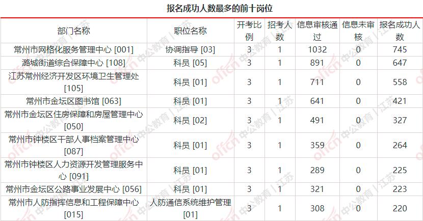 和田市224团的人口数是多少_时代少年团