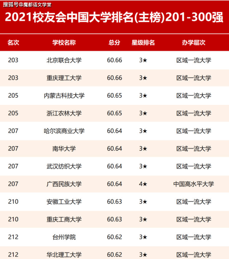 高效排名_高效液相色谱仪(3)