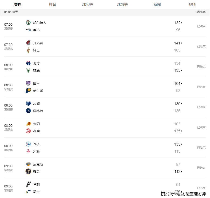 NBA赛果比分查询