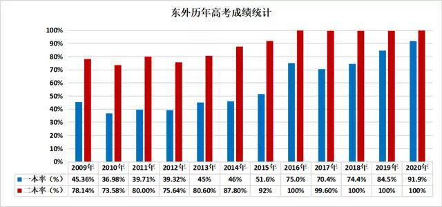 2021南京江宁东山gdp_南京GDP首位的江宁,真的不如河西江北吗