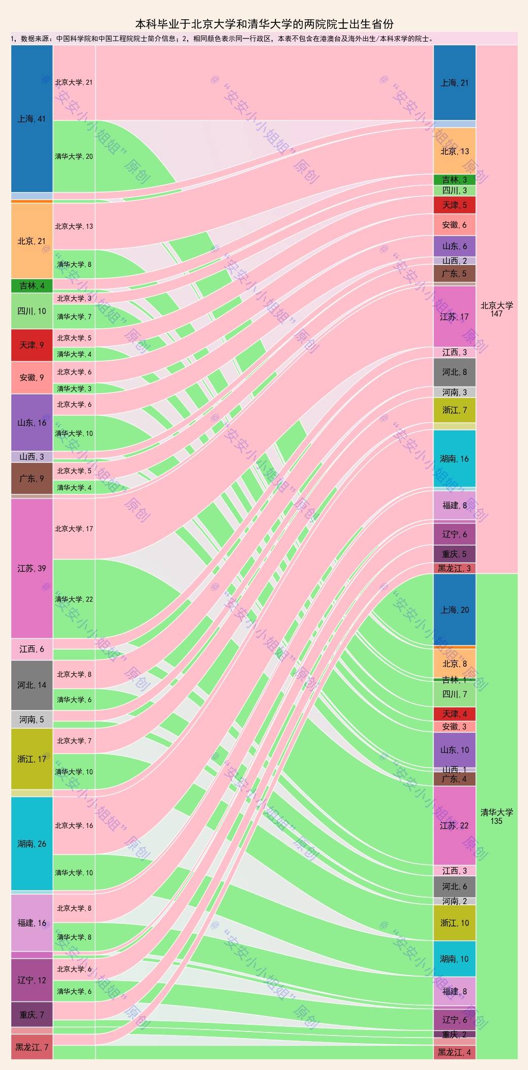 上海查出生人口_中国出生人口图(3)