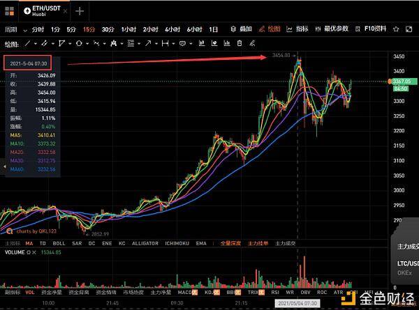 全球加密货币最新行情总市值 fc88ff2a0c4c4c8ea5e33c343a3acc6e.jpeg