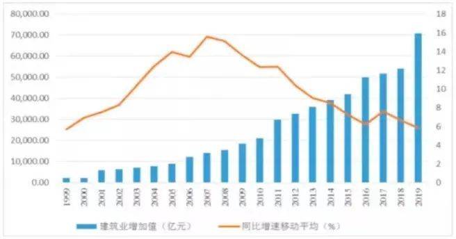 gdp和经营收入_涂料行业销售收入增速与我国 GDP 增速变化一致(2)