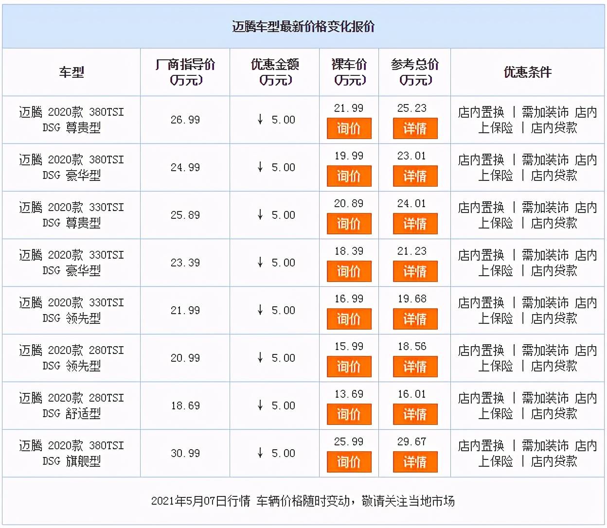 大众迈腾降至1369万起标配6气囊倒车影像不比亚洲狮香