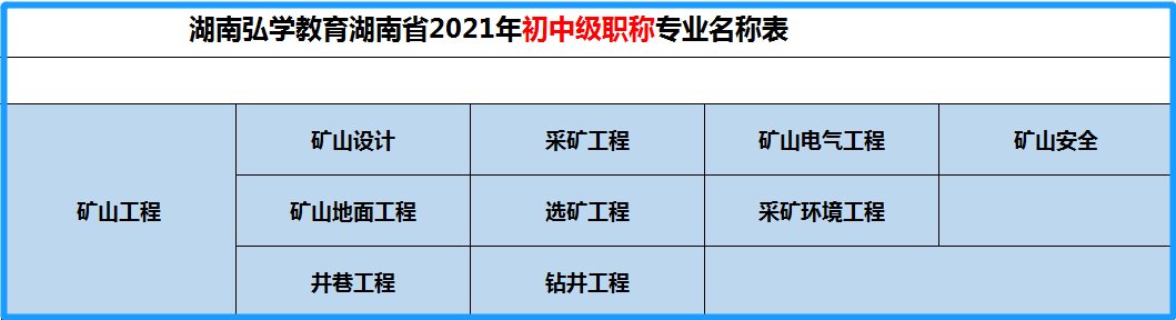 職稱申報時怎麼選擇專業呢?_工程