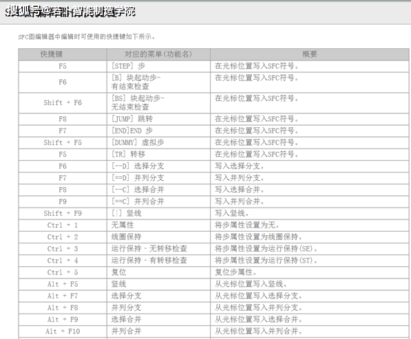 收藏三菱plc編程快捷鍵大全