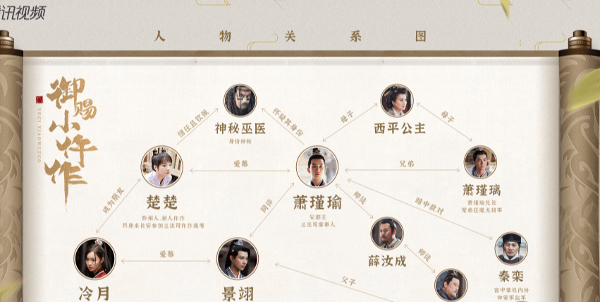 《御赐小仵作》根据什么小说改编的 《御赐小仵作》各人物结局是什么