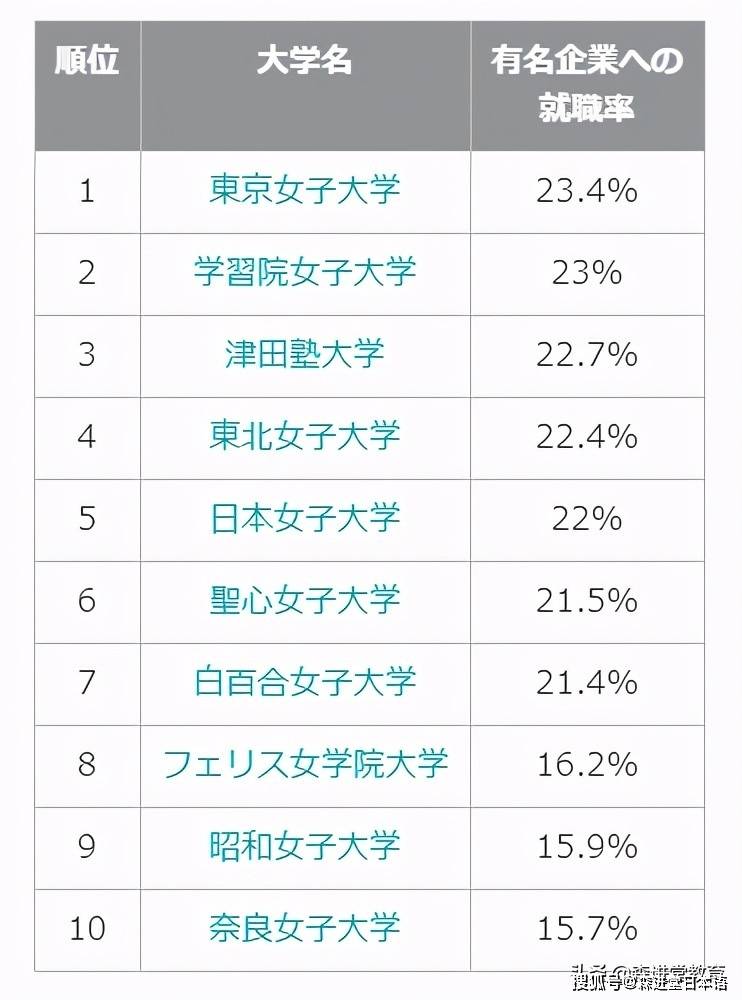 日本大学排名(THE日本大学排名)