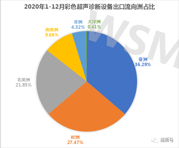 彩超排名_心脏彩超图片(2)