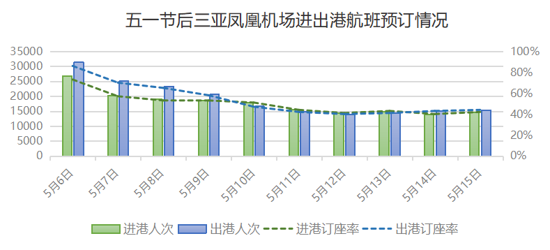 2021三亚gdp(3)