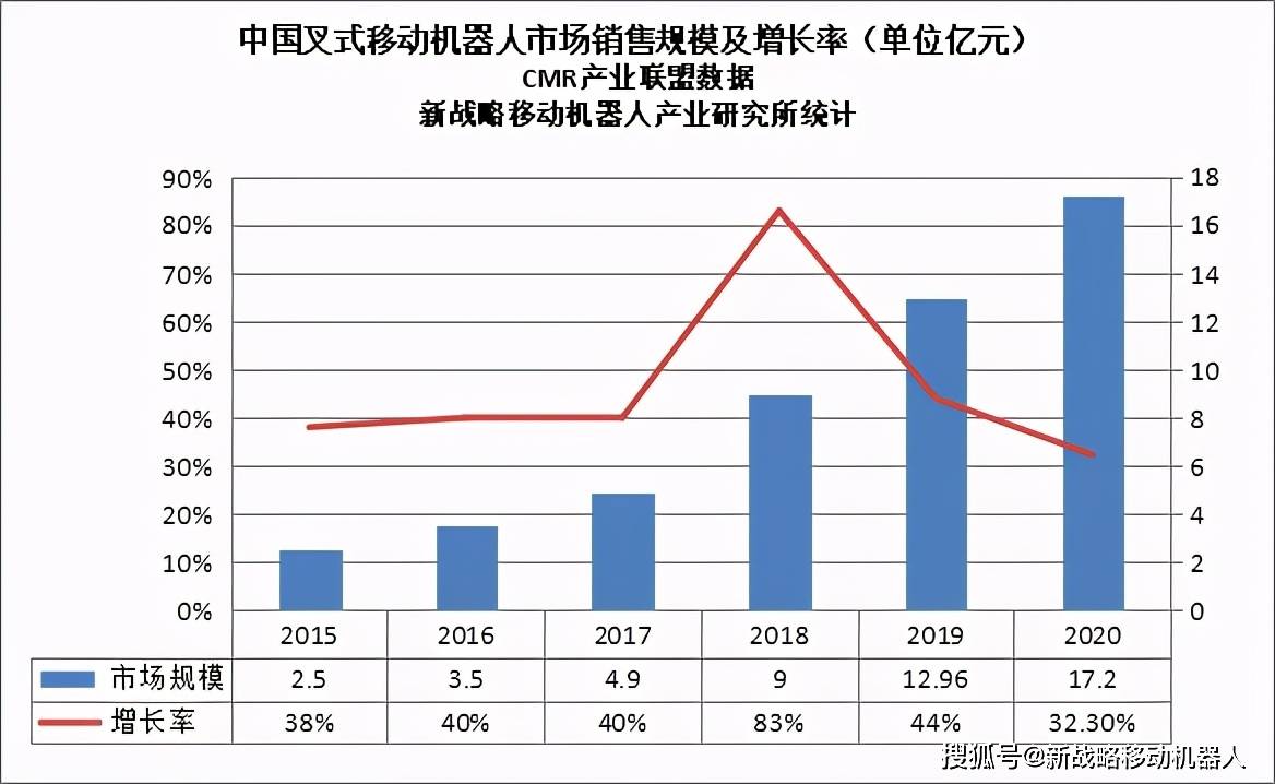 机器人|2020年度中国叉式移动机器人销量达5000台