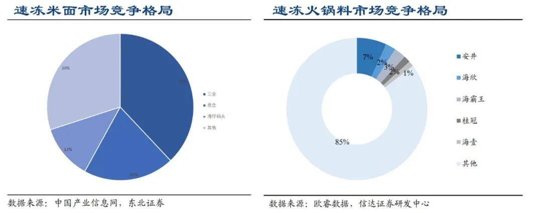 安什么股票