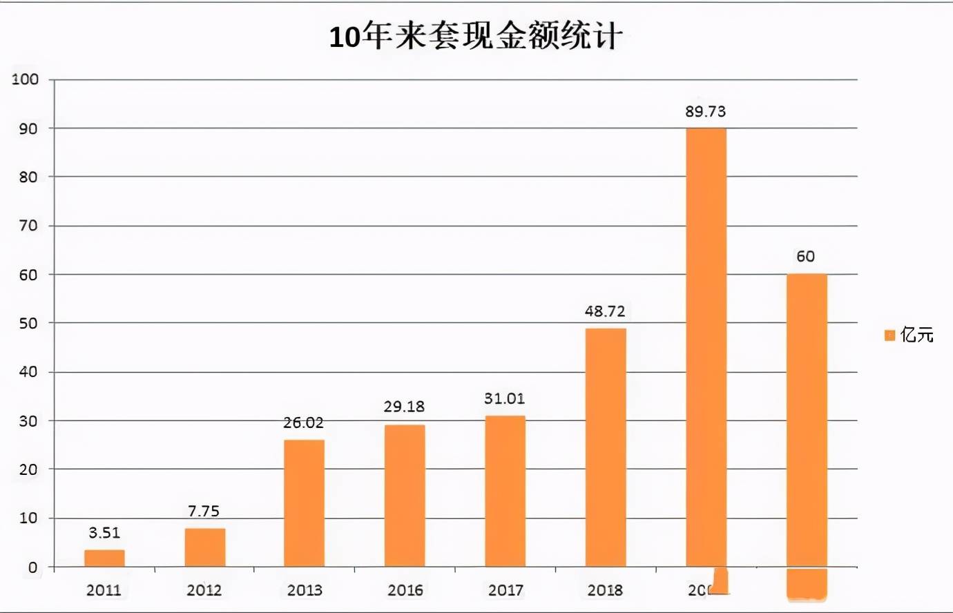 德国在中国投资多少人口_二战德国人口图(3)