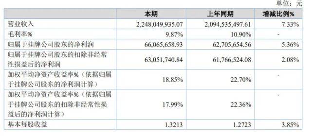 房地产营业收入计不计入gdp_中国哪些地区经济最依赖房地产 重庆房产投资占GDP21(2)