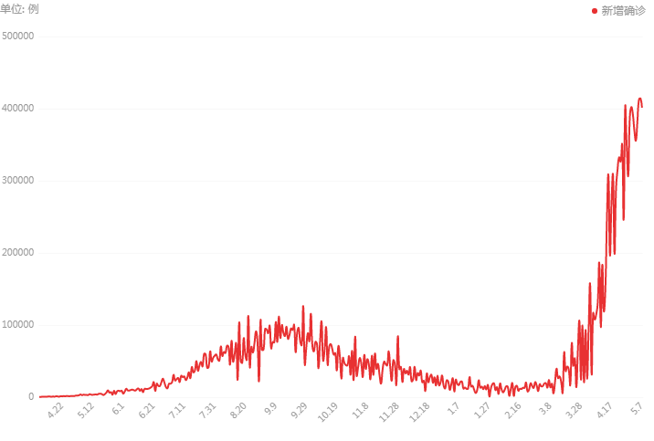 印度疫情会损失多少gdp_GDP暴跌23.9 印度官方 数据符合预期