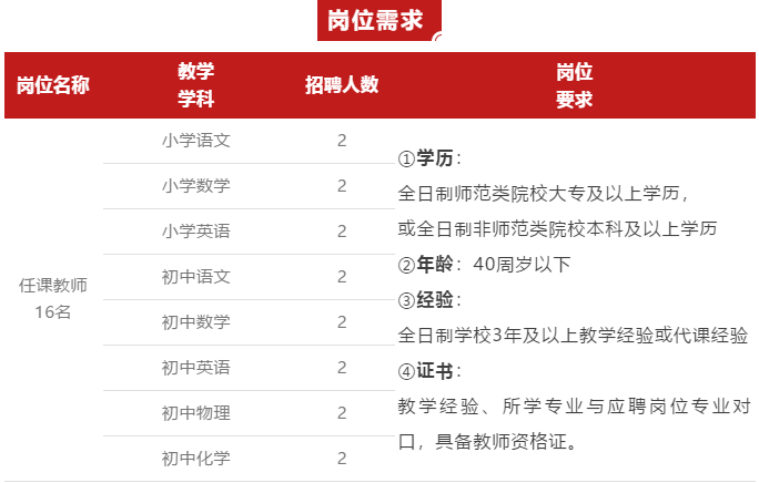 肥城招聘教师_2019年肥城公开招聘教师 5月3日开始报名(4)