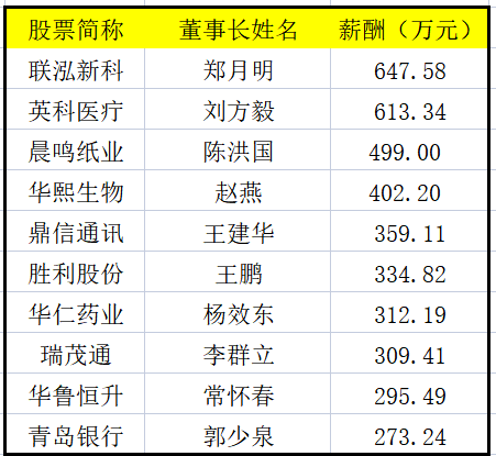 董事长薪资_富士康师级薪资对照表(2)