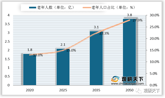 中国人口统计2021_十张图了解2021年中国人口发展现状与趋势 全面放开和鼓励生(3)