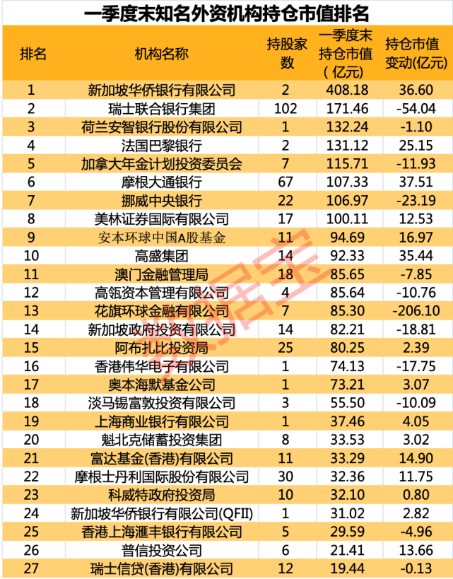 欧洲银行排名_建设银行图片(3)
