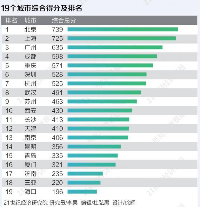 海南省三亚市2021gdp_空气质量排名前三的城市,有你的家乡吗(3)