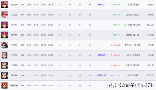 攻略|梦幻西游159五开攻略：非常适合养成投入的等级，收入也不错