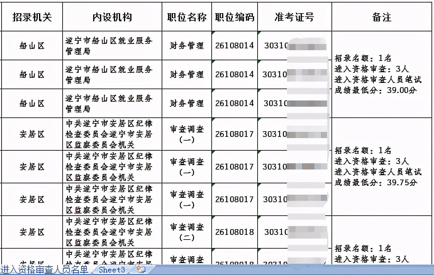 四川县城人口排名_广东第一县 人口在全国县城排名第一(3)