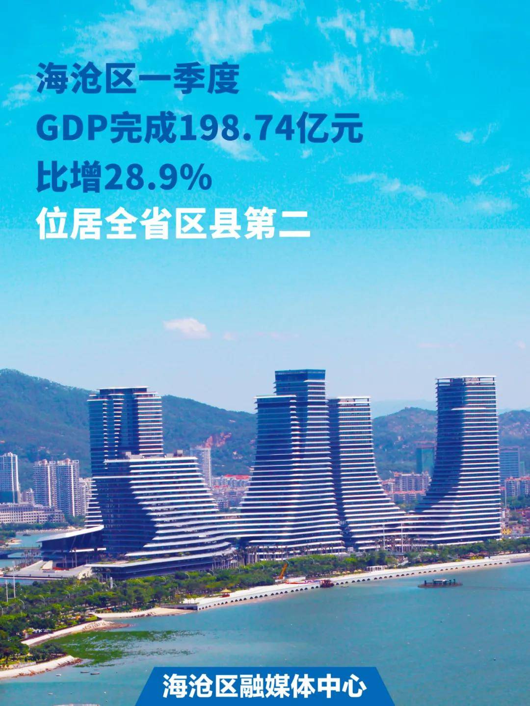 海沧企业gdp多少_2017年厦门各区GDP排行榜 思明第一 海沧同集美差距拉大 附榜单(3)