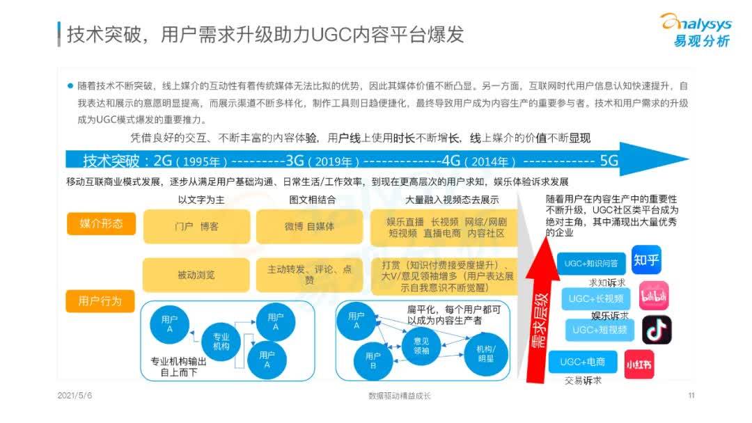 2021移动互联网发展洞察