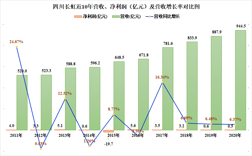 近十年gdp平均增长率_中国近十年GDP数据及增长率 2006(2)