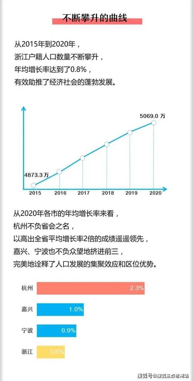 为什么浙江最近几年gdp一直不高_温州GDP总量不高,人均浙江倒数,为什么都觉得温州人有钱呢(3)