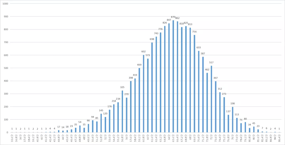 无为县gdp占安徽百分之几_2020年GDP百强县排名,如东排这个位置(2)