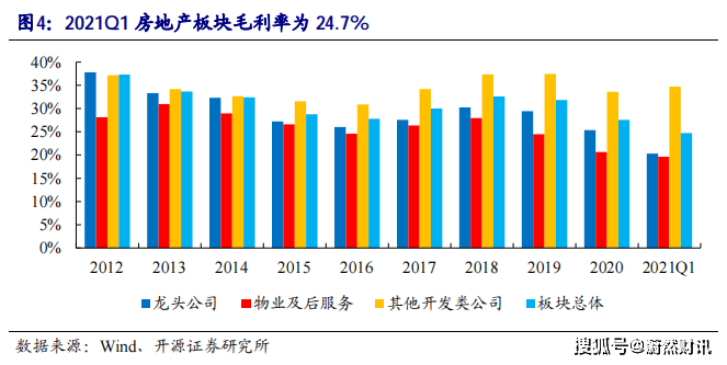 房地产企业GDP年报相关事宜_中国哪些地区经济最依赖房地产 重庆房产投资占GDP21