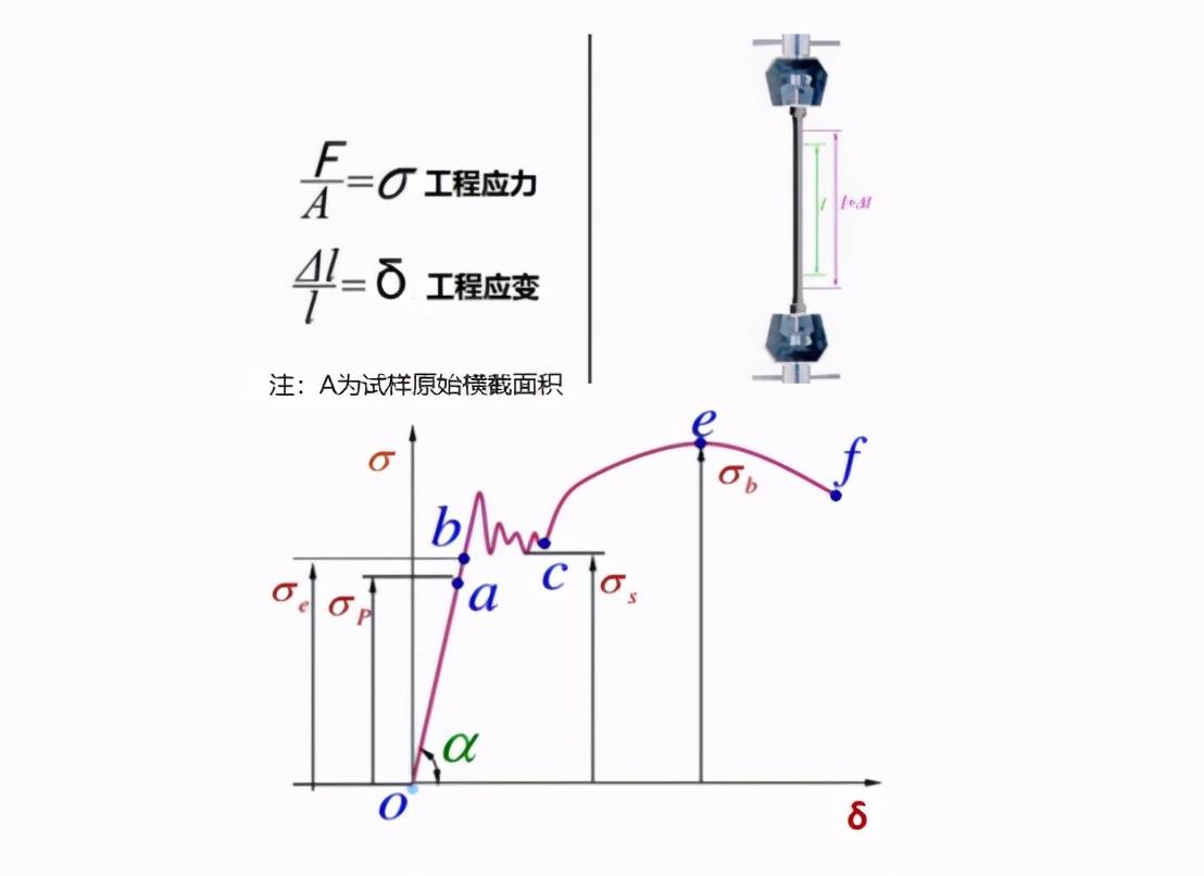 钢筋拉伸试验曲线图图片