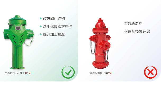流量计|室外取水栓——园林绿化取水计量收费专用设备
