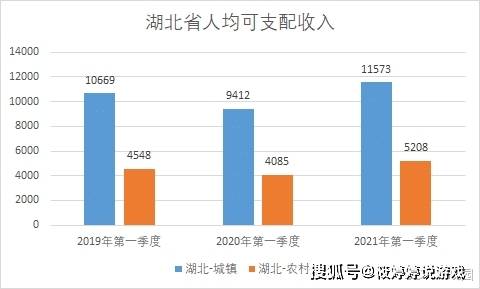 孝感市人口有多少_除了黄冈 孝感 荆州,武汉人口还主要流向了全国这些城市