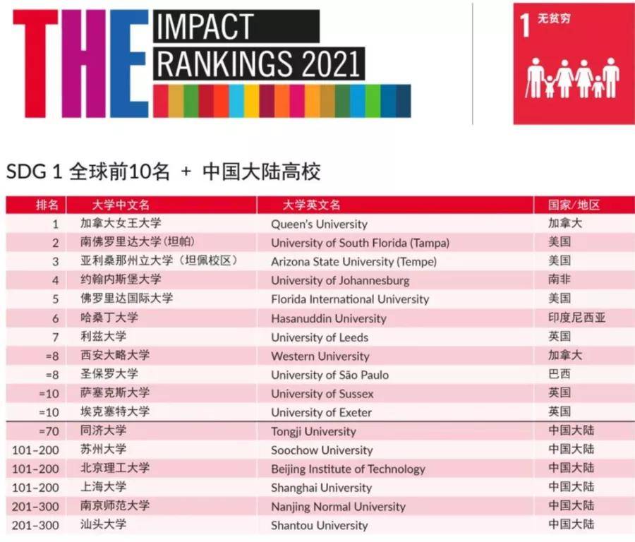 曼大排名_泳衣品牌前十大排名(2)