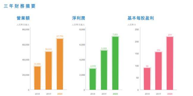 奥门多少人口_内含福利丨吴昕潘玮柏的默契养成指南(2)