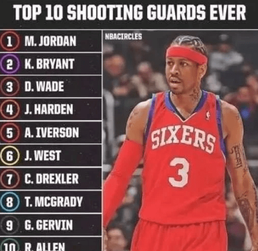 分卫排行_NBA历史十大得分后卫排行榜:篮球之神位列榜首,第三名颇有争议